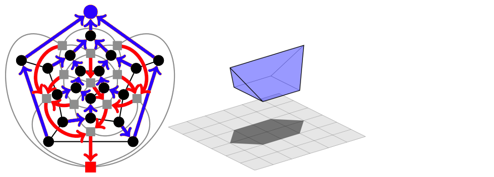 Polyhedral combinatorics